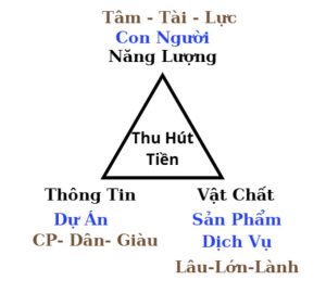 Thu hút tiền